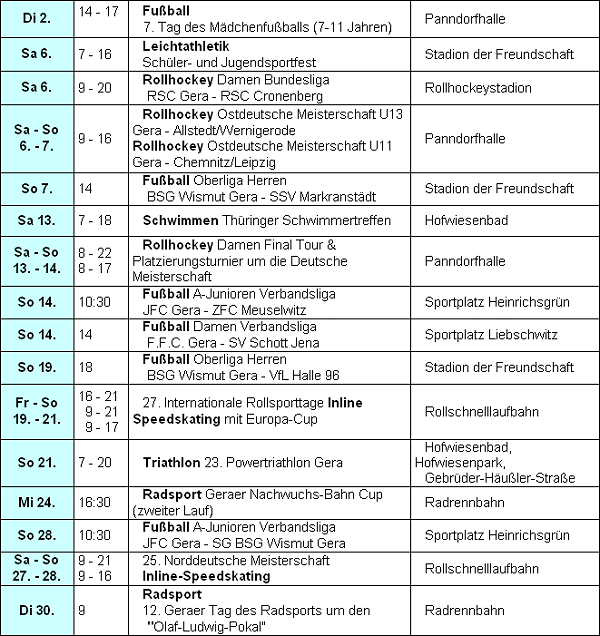 Sport im Mai 2017